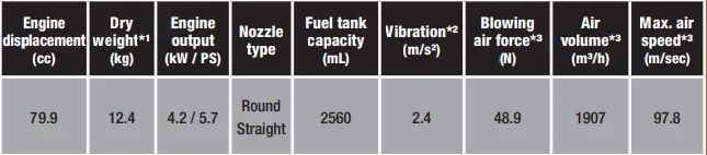Echo PB-9010T Spec chart
